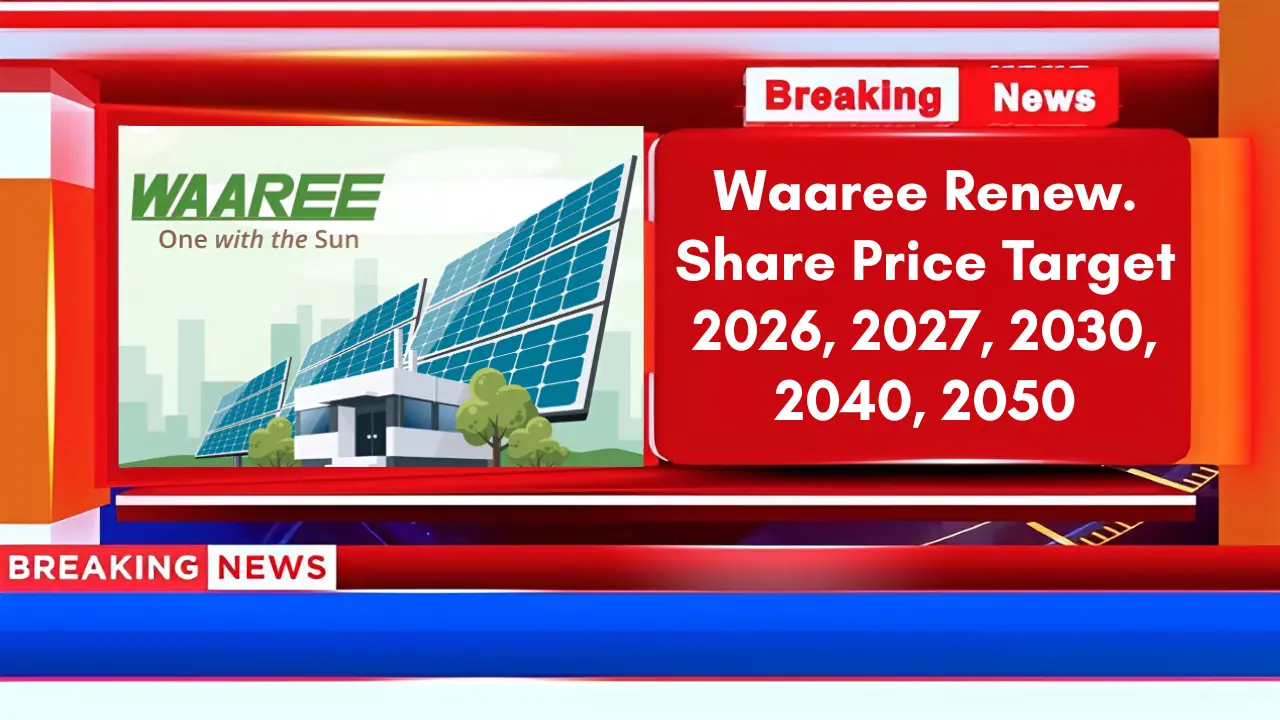 Waaree Renewables Share Price Target